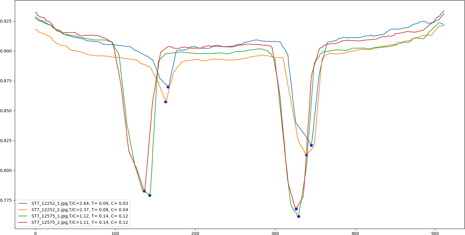 lateral flow device image processing